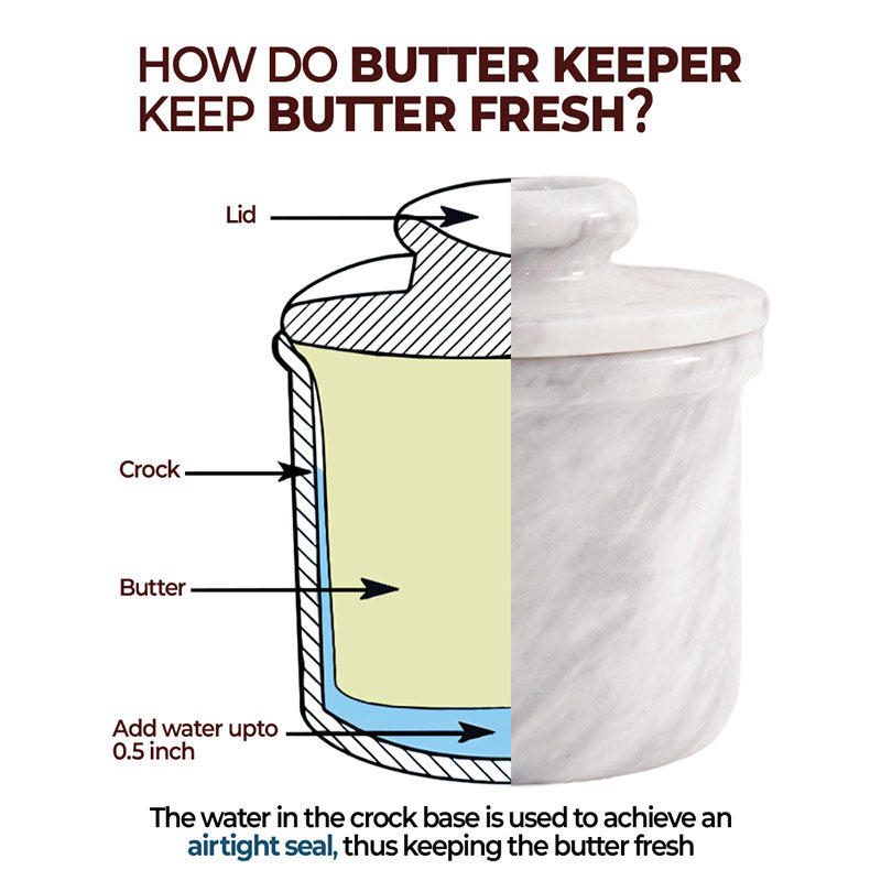 butter dish, butter crock, butter container